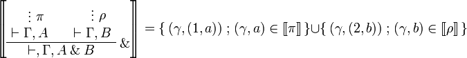 
\sem{
\AxRule{}
\VdotsRule{ \pi }{ \vdash \Gamma, A }
\AxRule{}
\VdotsRule{ \rho }{ \vdash \Gamma, B }
\LabelRule{ \with }
\BinRule{ \vdash, \Gamma, A \with B }
\DisplayProof} = \set{(\gamma,(1,a))}{(\gamma,a)\in\sem\pi} \cup \set{(\gamma,(2,b))}{(\gamma,b)\in\sem\rho}
