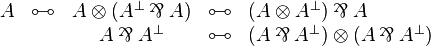 
\begin{array}{rcccl}
A &\linequiv& A \tens (A\orth\parr A) &\linequiv& (A\tens A\orth)\parr A \\
& & A\parr A\orth &\linequiv& (A\parr A\orth)\tens(A\parr A\orth)
\end{array}
