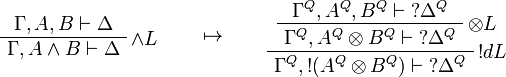 
\AxRule{\Gamma,A,B\vdash \Delta}
\LabelRule{\wedge L}
\UnaRule{\Gamma,A\wedge B\vdash \Delta}
\DisplayProof
\qquad\mapsto\qquad
\AxRule{\Gamma^Q,A^Q,B^Q\vdash \wn{\Delta^Q}}
\LabelRule{\tens L}
\UnaRule{\Gamma^Q,A^Q\tens B^Q\vdash \wn{\Delta^Q}}
\LabelRule{\oc d L}
\UnaRule{\Gamma^Q,\oc{(A^Q\tens B^Q)}\vdash \wn{\Delta^Q}}
\DisplayProof
