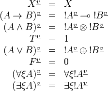 
\begin{array}{rcl}
X^{\underline{v}} & = & X \\
(A\imp B)^{\underline{v}} & = & \oc{A^{\underline{v}}}\limp\oc{B^{\underline{v}}} \\
(A\wedge B)^{\underline{v}} & = & \oc{A^{\underline{v}}}\tens\oc{B^{\underline{v}}} \\
T^{\underline{v}} & = & \one \\
(A\vee B)^{\underline{v}} & = & \oc{A^{\underline{v}}}\plus\oc{B^{\underline{v}}} \\
F^{\underline{v}} & = & \zero \\
(\forall\xi A)^{\underline{v}} & = & \forall\xi \oc{A^{\underline{v}}} \\
(\exists\xi A)^{\underline{v}} & = & \exists\xi \oc{A^{\underline{v}}}
\end{array}
