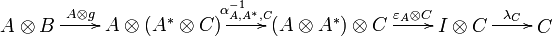 
\xymatrix{
A\tens B\ar[r]^-{A\tens g}&A\tens(A^*\tens C)\ar[r]^-{\alpha_{A,A^*,C}^{-1}}&(A\tens A^*)\tens C\ar[r]^-{\varepsilon_A\tens C}&I\tens C\ar[r]^-{\lambda_C}&C
}
