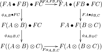 
\xymatrix{
    (FA\bullet FB)\bullet FC\ar[d]_{\phi_{A,B}\bullet FC}\ar[r]^{\alpha_{FA,FB,FC}}&FA\bullet(FB\bullet FC)\ar[d]^{FA\bullet\phi_{B,C}}\\
    F(A\otimes B)\bullet FC\ar[d]_{\phi_{A\otimes B,C}}&FA\bullet F(B\otimes C)\ar[d]^{\phi_{A,B\otimes C}}\\
    F((A\otimes B)\otimes C)\ar[r]_{F\alpha_{A,B,C}}&F(A\otimes(B\otimes C))
}
