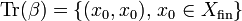 \mathrm{Tr}(\beta) = \{(x_0, x_0),\, x_0\in X_{\mathrm{fin}}\}