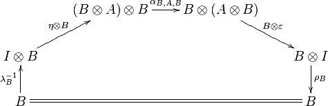 
\xymatrix{
&(B\tens A)\tens B\ar[r]^{\alpha_{B,A,B}}&B\tens(A\tens B)\ar[dr]^{B\tens\varepsilon}\\
I\tens B\ar[ur]^{\eta\tens B}&&&B\tens I\ar[d]^{\rho_B}\\
B\ar[u]^{\lambda_B^{-1}}\ar@{=}[rrr]&&&B\\
}
