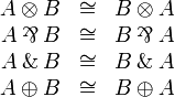 
\begin{array}{rcl}
  A\tens B &\cong& B\tens A\\
  A\parr B &\cong& B\parr A\\
  A\with B &\cong& B\with A\\
  A\plus B &\cong& B\plus A\\
\end{array}
