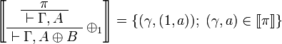 
\sem{
\AxRule{ \pi }
\UnaRule{ \vdash \Gamma, A }
\LabelRule{ \plus_1 }
\UnaRule{ \vdash \Gamma, A \plus B }
\DisplayProof} = \{ (\gamma,(1,a));\ (\gamma,a)\in\sem\pi\}
