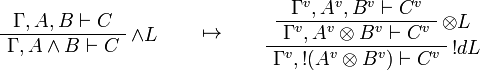 
\AxRule{\Gamma,A,B\vdash C}
\LabelRule{\wedge L}
\UnaRule{\Gamma,A\wedge B\vdash C}
\DisplayProof
\qquad\mapsto\qquad
\AxRule{\Gamma^v,A^v,B^v\vdash C^v}
\LabelRule{\tens L}
\UnaRule{\Gamma^v,A^v\tens B^v\vdash C^v}
\LabelRule{\oc d L}
\UnaRule{\Gamma^v,\oc{(A^v\tens B^v)}\vdash C^v}
\DisplayProof
