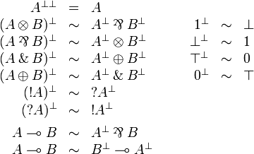 
\begin{array}{rclcrcl}
  A\biorth &=& A\\
  (A\tens B)\orth &\sim& A\orth\parr B\orth &\quad& \one\orth  &\sim& \bot\\
  (A\parr B)\orth &\sim& A\orth\tens B\orth &\quad& \bot\orth  &\sim& \one\\
  (A\with B)\orth &\sim& A\orth\plus B\orth &\quad& \top\orth  &\sim& \zero\\
  (A\plus B)\orth &\sim& A\orth\with B\orth &\quad& \zero\orth &\sim& \top\\
  (\oc A)\orth &\sim& \wn A\orth\\
  (\wn A)\orth &\sim& \oc A\orth\\[1ex]
  A\limp B &\sim& A\orth\parr B\\
  A\limp B &\sim& B\orth\limp A\orth\\
\end{array}
