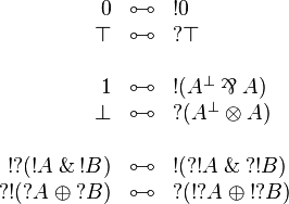 
\begin{array}{rcl}
  \zero &\linequiv& \oc{\zero} \\
  \top  &\linequiv& \wn{\top} \\
\\
  \one &\linequiv& \oc{(A\orth\parr A)} \\
  \bot &\linequiv& \wn{(A\orth\tens A)} \\
\\
  \oc{\wn{(\oc{A}\with\oc{B})}} &\linequiv& \oc{(\wn{\oc{A}}\with\wn{\oc{B}})} \\
  \wn{\oc{(\wn{A}\plus\wn{B})}} &\linequiv& \wn{(\oc{\wn{A}}\plus\oc{\wn{B}})}
\end{array}
