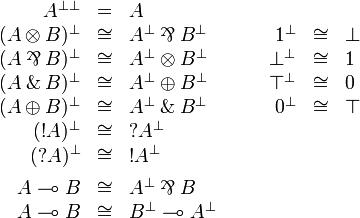 
\begin{array}{rclcrcl}
  A\biorth &=& A\\
  (A\tens B)\orth &\cong& A\orth\parr B\orth &\quad& \one\orth  &\cong& \bot\\
  (A\parr B)\orth &\cong& A\orth\tens B\orth &\quad& \bot\orth  &\cong& \one\\
  (A\with B)\orth &\cong& A\orth\plus B\orth &\quad& \top\orth  &\cong& \zero\\
  (A\plus B)\orth &\cong& A\orth\with B\orth &\quad& \zero\orth &\cong& \top\\
  (\oc A)\orth &\cong& \wn A\orth\\
  (\wn A)\orth &\cong& \oc A\orth\\[1ex]
  A\limp B &\cong& A\orth\parr B\\
  A\limp B &\cong& B\orth\limp A\orth\\
\end{array}
