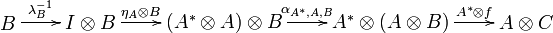 
\xymatrix{
B\ar[r]^-{\lambda_B^{-1}}&I\tens B\ar[r]^-{\eta_A\tens B}&(A^*\tens A)\tens B\ar[r]^-{\alpha_{A^*,A,B}}&A^*\tens(A\tens B)\ar[r]^-{A^*\tens f}&A\tens C\\
}
