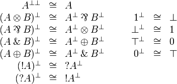 
\begin{array}{rclcrcl}
  A\biorth &\cong& A\\
  (A\tens B)\orth &\cong& A\orth\parr B\orth &\quad& \one\orth  &\cong& \bot\\
  (A\parr B)\orth &\cong& A\orth\tens B\orth &\quad& \bot\orth  &\cong& \one\\
  (A\with B)\orth &\cong& A\orth\plus B\orth &\quad& \top\orth  &\cong& \zero\\
  (A\plus B)\orth &\cong& A\orth\with B\orth &\quad& \zero\orth &\cong& \top\\
  (\oc A)\orth &\cong& \wn A\orth\\
  (\wn A)\orth &\cong& \oc A\orth\\
\end{array}
