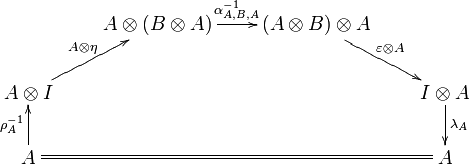 
\xymatrix{
&A\tens(B\tens A)\ar[r]^{\alpha_{A,B,A}^{-1}}&(A\tens B)\tens A\ar[dr]^{\varepsilon\tens A}\\
A\tens I\ar[ur]^{A\tens\eta}&&&I\tens A\ar[d]^{\lambda_A}\\
A\ar[u]^{\rho_A^{-1}}\ar@{=}[rrr]&&&A\\
}
