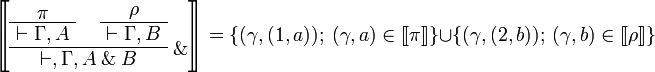 
\sem{
\AxRule{ \pi }
\UnaRule{ \vdash \Gamma, A }
\AxRule{ \rho }
\UnaRule{ \vdash \Gamma, B }
\LabelRule{ \with }
\BinRule{ \vdash, \Gamma, A \with B }
\DisplayProof} = \{ (\gamma,(1,a));\ (\gamma,a)\in\sem\pi\}\cup \{ (\gamma,(2,b));\ (\gamma,b)\in\sem\rho\}
