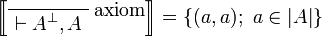 \sem{
\LabelRule{ \rulename{axiom} }
\NulRule{ \vdash A\orth, A }
\DisplayProof}=\{(a,a);\ a\in\web A\}
