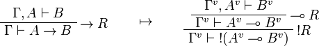 
\AxRule{\Gamma,A\vdash B}
\LabelRule{\imp R}
\UnaRule{\Gamma\vdash A\imp B}
\DisplayProof
\qquad\mapsto\qquad
\AxRule{\Gamma^v,A^v\vdash B^v}
\LabelRule{\limp R}
\UnaRule{\Gamma^v\vdash A^v\limp B^v}
\LabelRule{\oc R}
\UnaRule{\Gamma^v\vdash \oc{(A^v\limp B^v)}}
\DisplayProof
