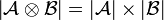 \web {{\mathcal A} \tens {\mathcal B}} = \web{\mathcal A} \times \web{\mathcal B}