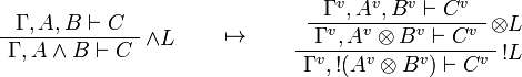 
\AxRule{\Gamma,A,B\vdash C}
\LabelRule{\wedge L}
\UnaRule{\Gamma,A\wedge B\vdash C}
\DisplayProof
\qquad\mapsto\qquad
\AxRule{\Gamma^v,A^v,B^v\vdash C^v}
\LabelRule{\tens L}
\UnaRule{\Gamma^v,A^v\tens B^v\vdash C^v}
\LabelRule{\oc L}
\UnaRule{\Gamma^v,\oc{(A^v\tens B^v)}\vdash C^v}
\DisplayProof
